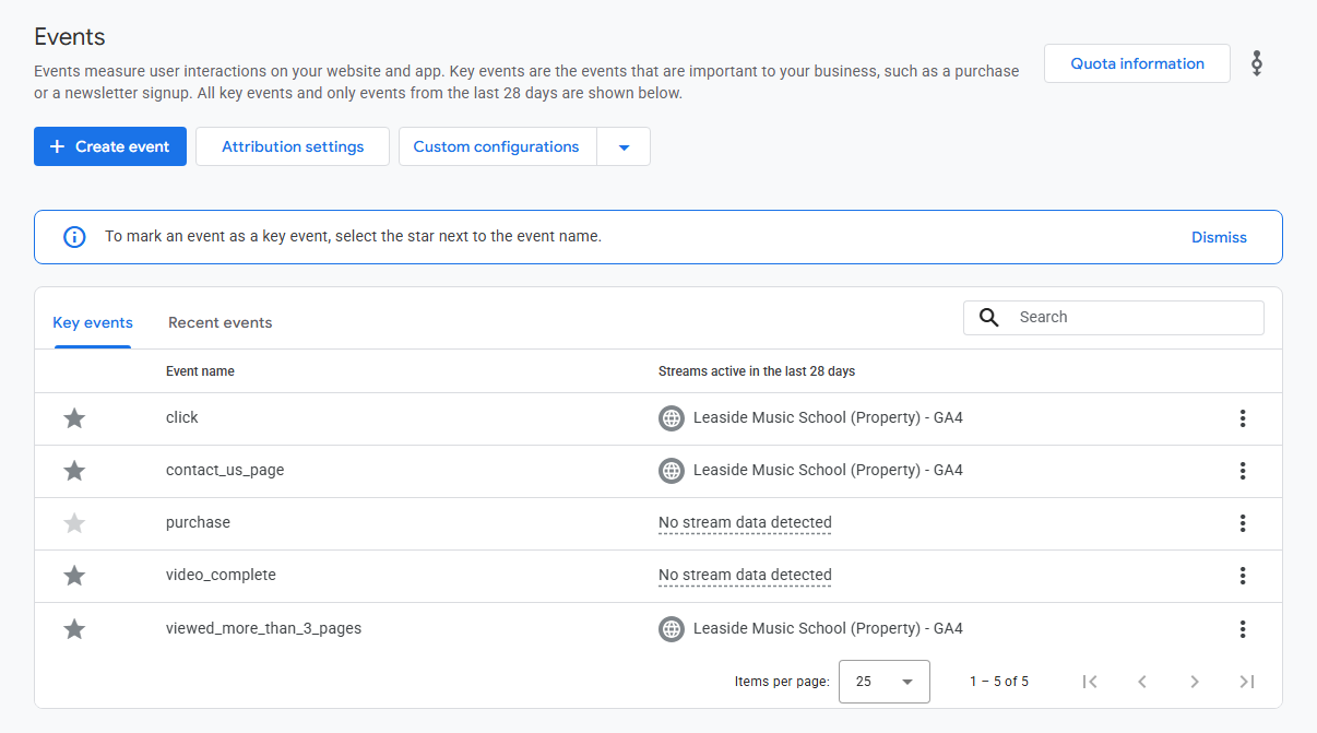 GA4 Events screen showing key events including click, contact_us_page, purchase, video_complete, and viewed_more_than_3_pages