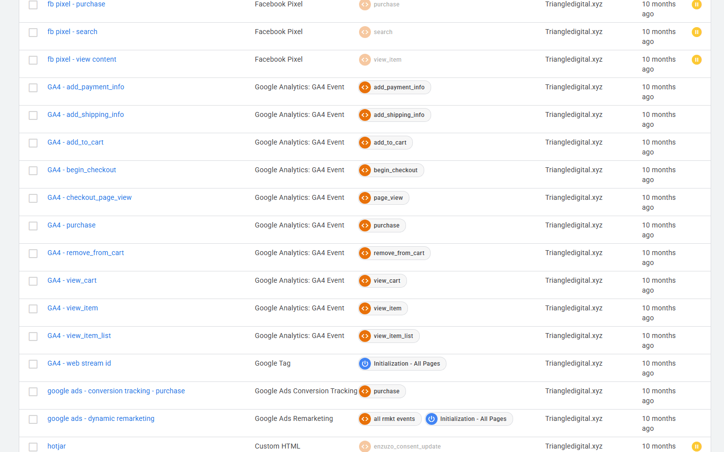 Google Tag Manager container showing a full Shopify and GA4 ecommerce tag setup