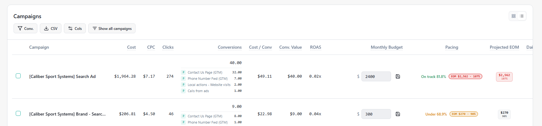 Triangle Dashboard Campaign Performance feature