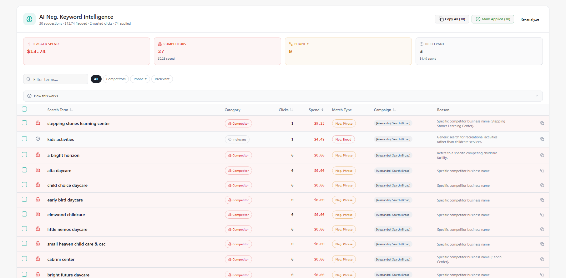 Triangle Dashboard AI Negative Keyword Intelligence feature
